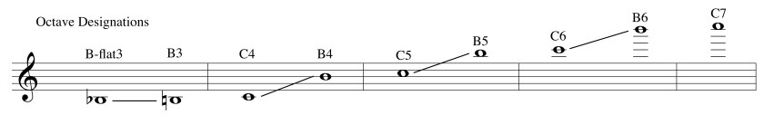 octave designations